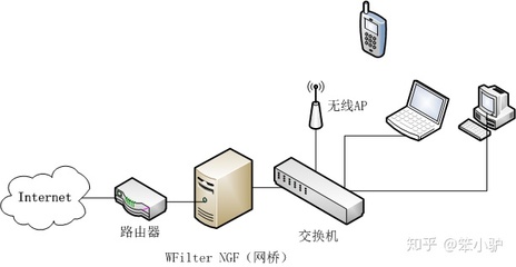 网桥连接路由器