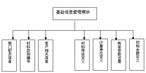 相关成本都包括哪些