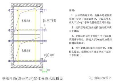 工字钢梁设计规范标准（工字钢梁的设计规范） 建筑消防施工 第4张