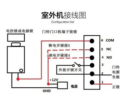 单元接线适用什么场合