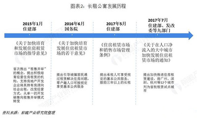 公寓装修流程