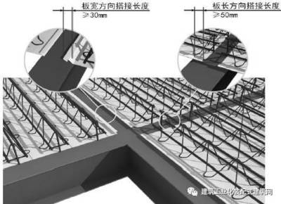 鋼結(jié)構(gòu)樓承板搭接長(zhǎng)度規(guī)范（鋼結(jié)構(gòu)樓承板搭接長(zhǎng)度規(guī)范是為了確保施工質(zhì)量和安全而制定標(biāo)準(zhǔn)） 結(jié)構(gòu)電力行業(yè)設(shè)計(jì) 第1張