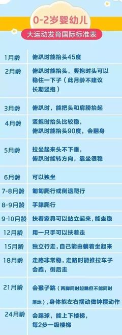 婴儿每个月的成长特点