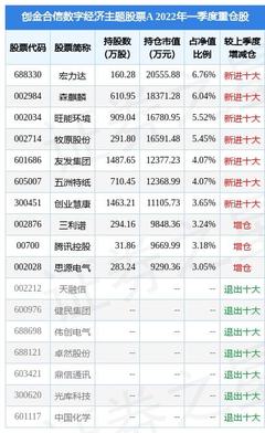 4月27数字是多少钱