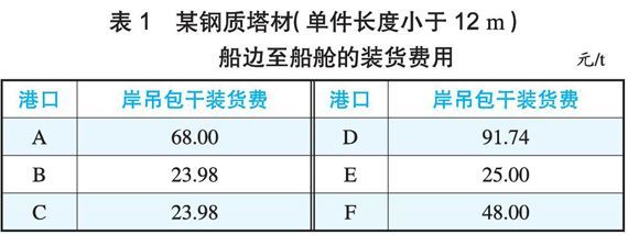 船舶滑油类型