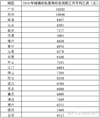 广州社平工资