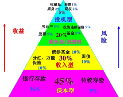 公司期权翻多少倍合适 一手期