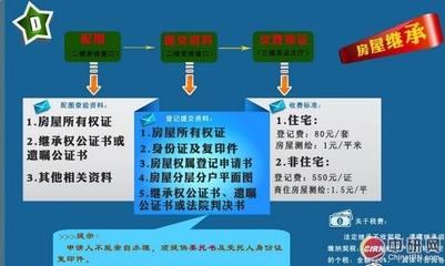 房屋过户流程及费用