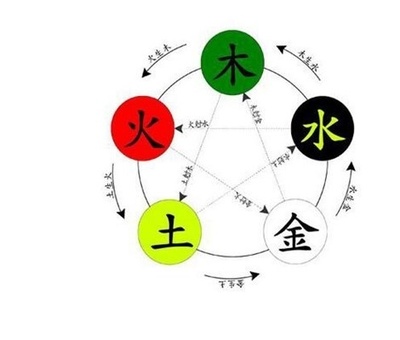 五行属什么命怎么算