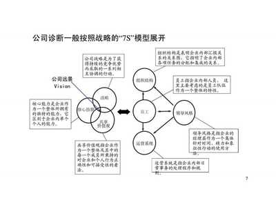 公司管理怎么改进