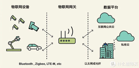 什么叫知能网关