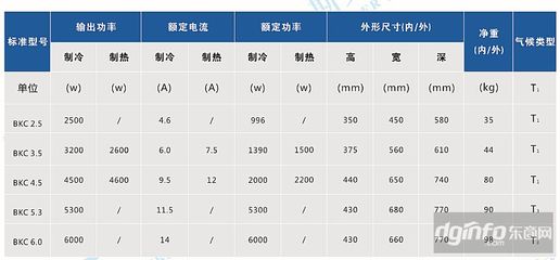 吊顶式空调机尺寸