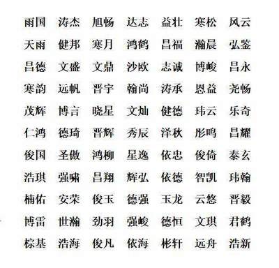 100个好听的男孩名字