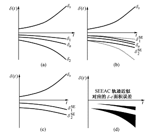 暂态稳定