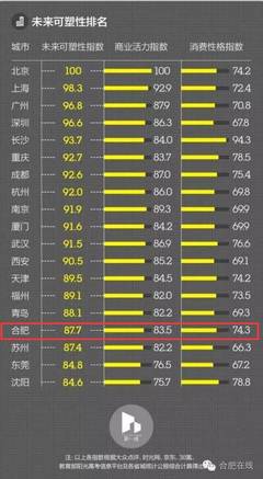 安徽合肥几线城市