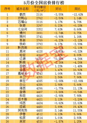 吉林省辽源市二手房