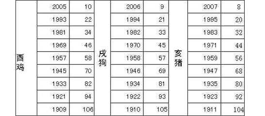 94年属相是什么