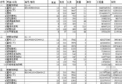 鋼屋架計算書（鋼屋架荷載組合方法）