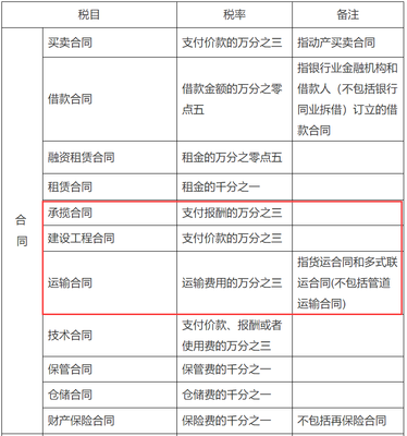 印花税借款合同税率