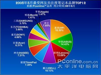 惠普电脑分析