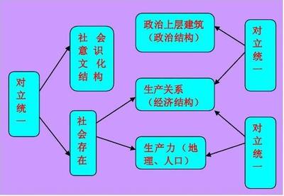 社会关系主要包括哪些