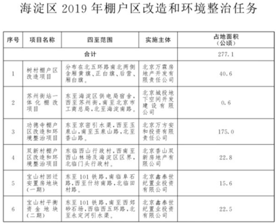 北京房屋改造拆除補償標準最新（北京房屋拆遷補償案例分析）