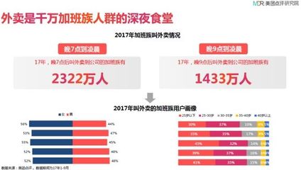 上海2017厨房工资