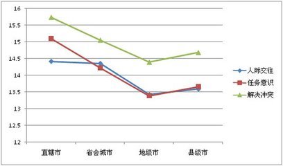 幼儿学生分析怎么写