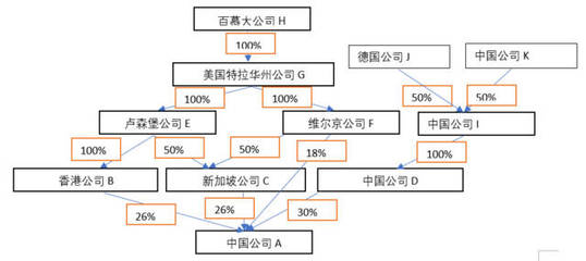 机构股东是什么意思