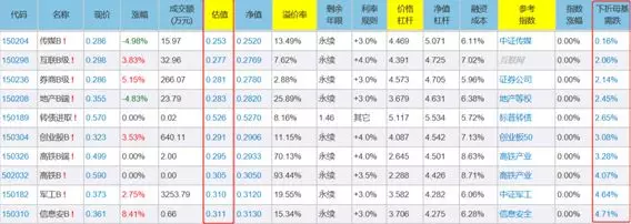 b基金什么情况下下折