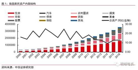 如何实现存款增长