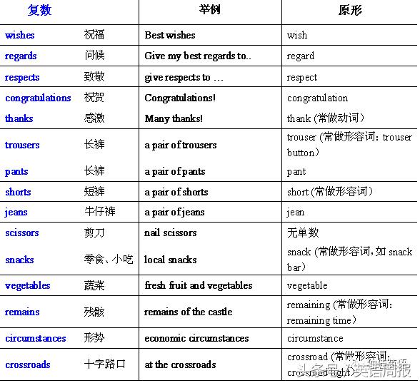 衣服复数英语