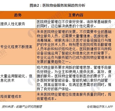 学校物业管理服务内容