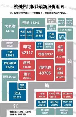 崇贤二手房价