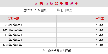 招行抵押贷款利率