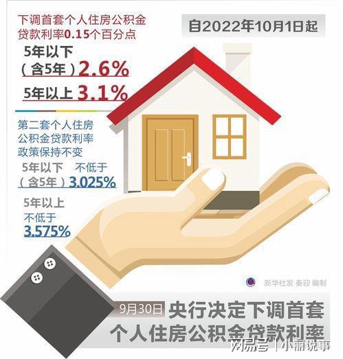 购房商业贷款利息