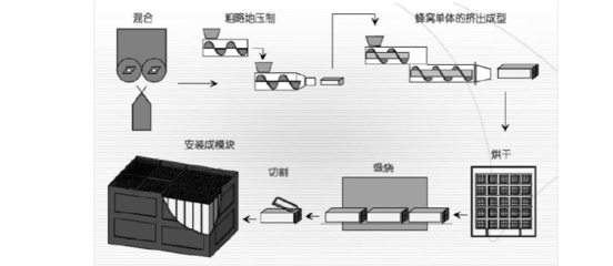 催化剂设计程序