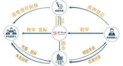 第三方支付平台的赢利模式如何