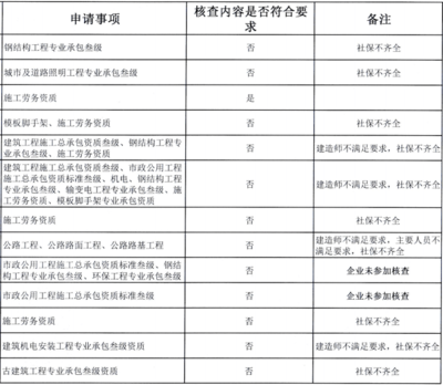 钢结构需要哪个专业的建造师（钢结构工程需要的建造师专业） 建筑施工图设计 第3张