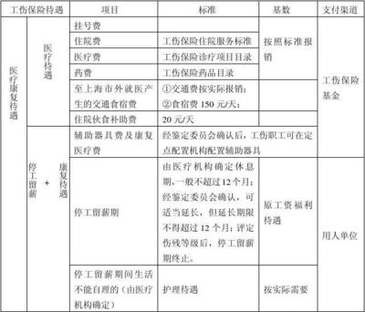 工伤伙食补助费标准