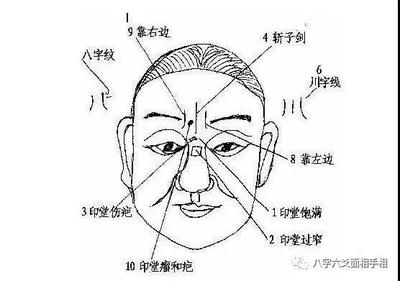 印堂有疤痕的面相
