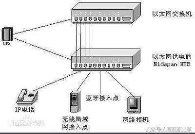 网络电话的优缺点