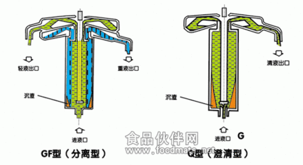 离心分离机原理