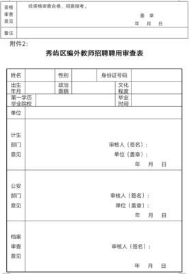 教师单位审核意见怎么写