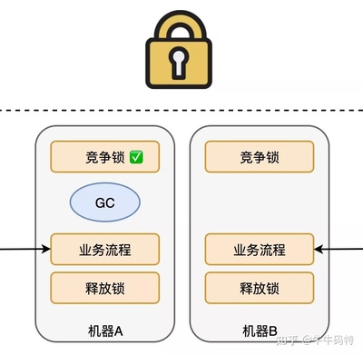 redis分布式锁实现