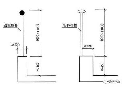 房屋高度标准