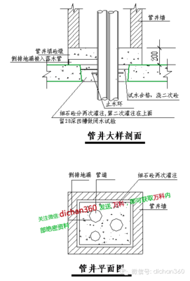 厨房落水管水泥包