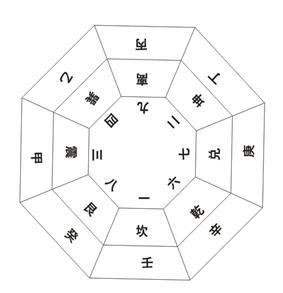 古法风水