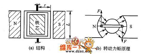 磁电系仪表的应用范围