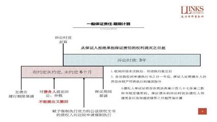 担保期间的规定